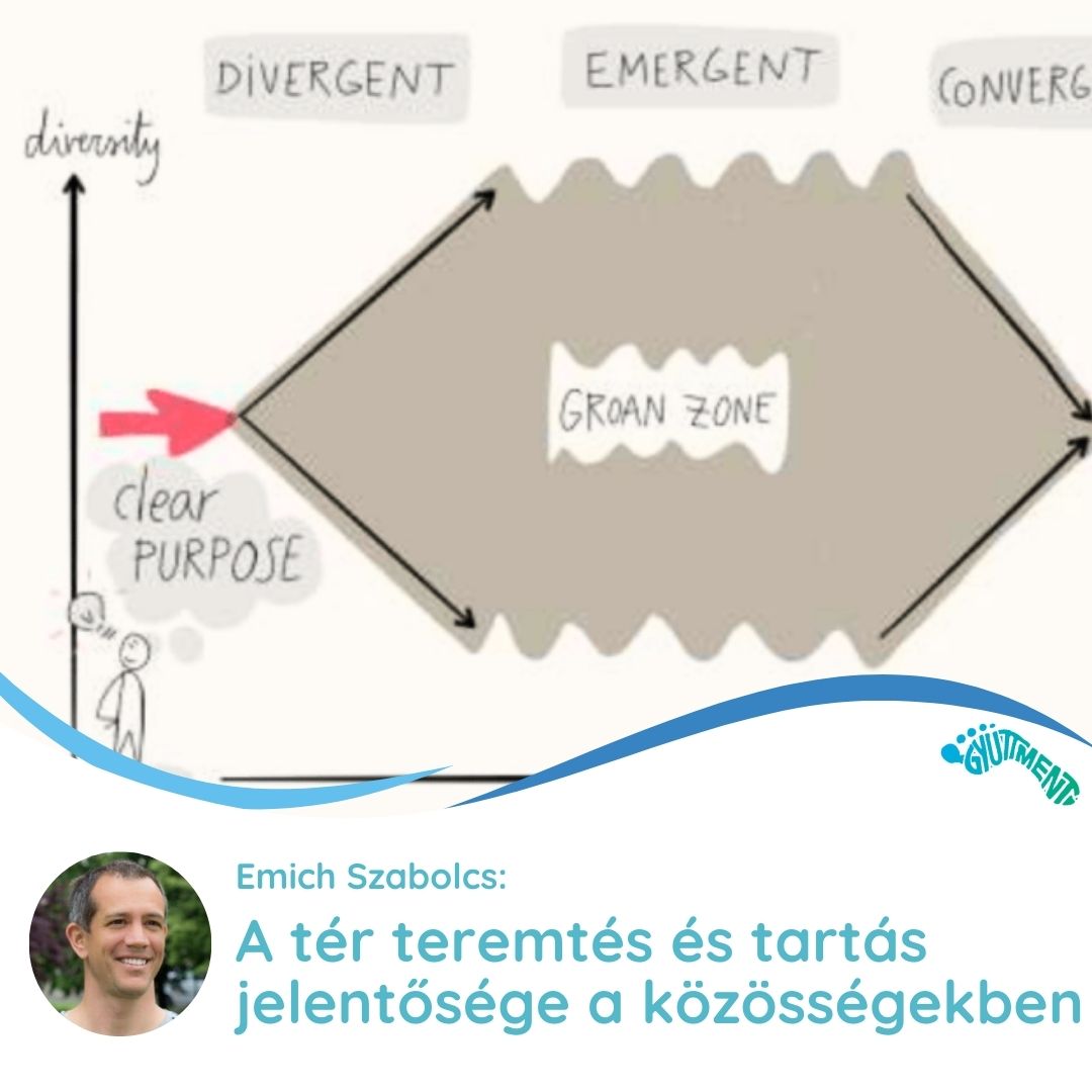 Emich Szabolcs: A tér teremtés és tartás jelentősége a közösségekben - előadás